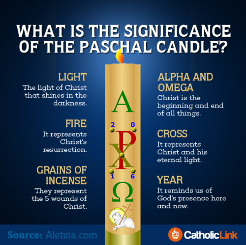 Infographic: What is the significance of the Paschal candle?