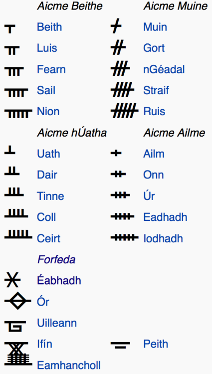 noise-vs-signal: The Celtic Calendar, with the trees that correspond to each month (”moon-th&r