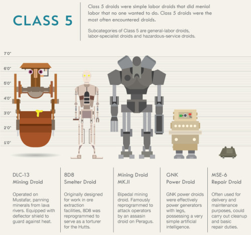 tiefighters:Star Wars DroidsCreated by Matthew Brown