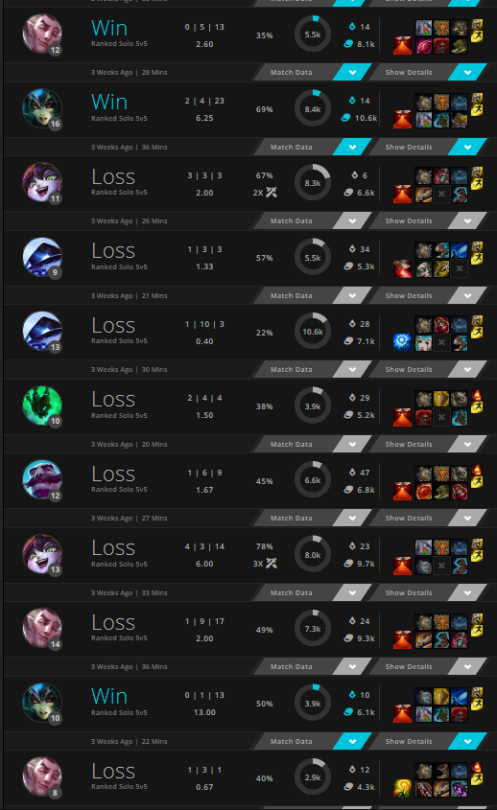   At this point I’m just playing to find out how hard I’m gonna drop to be honestI don’t get it, literally winning 1 game for every 5 I lose. 