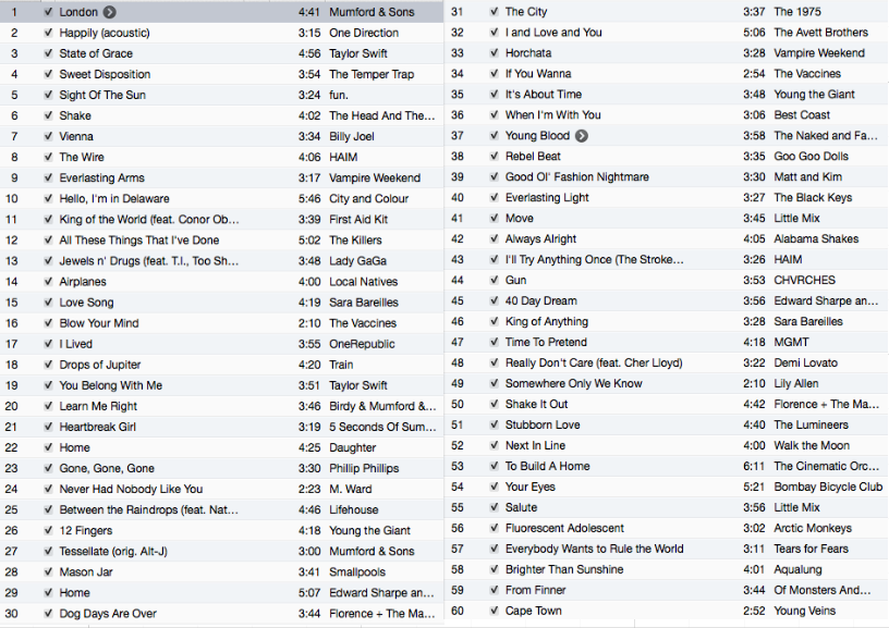 lilbutthead:  it’s my car i can sing if i want to// [8tracks] 60 songs to scream