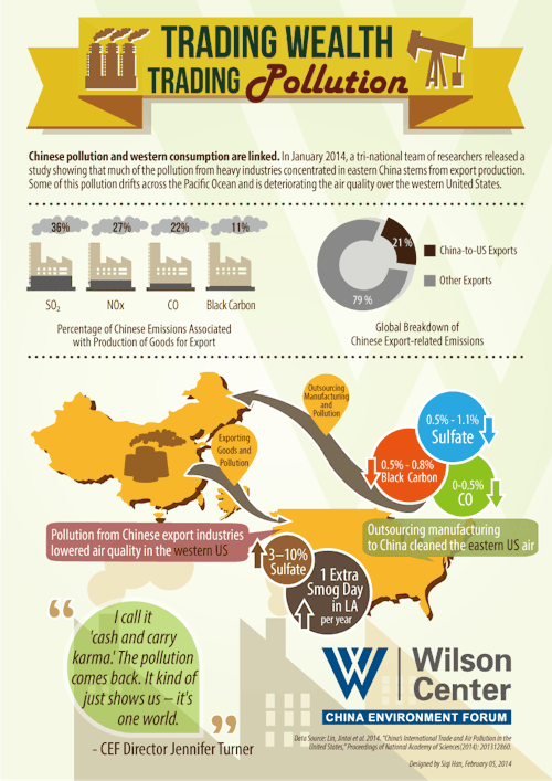 Chinese pollution and western consumption are linked. Here&rsquo;s an infographic showing how. For m