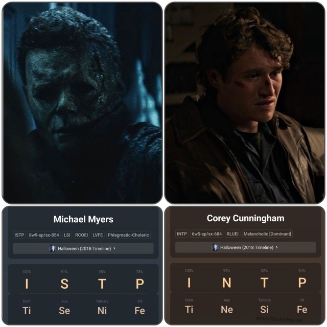 Understanding Your Michael Myers-Briggs Type - McSweeney's