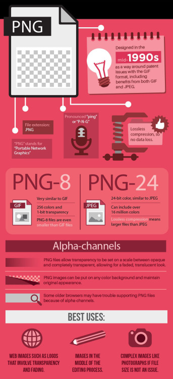 1863-project: science-junkie: When to Use JPEG, GIF, &amp; PNG Oh! One more thing to add! If you