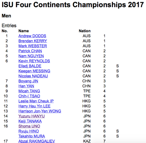 lunanovak:ISU Four Continents Championships 2017Men entries