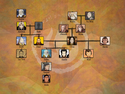 dongbufeng:  Korra Family Trees from Nick.com porn pictures