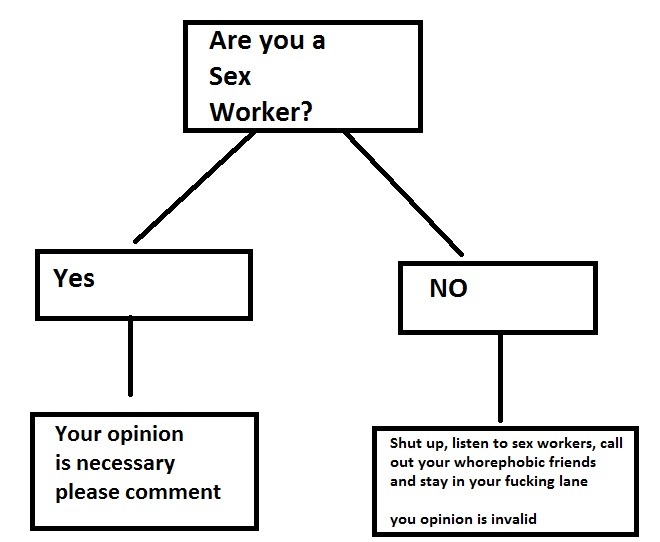 should you comment on issues involving sex work?