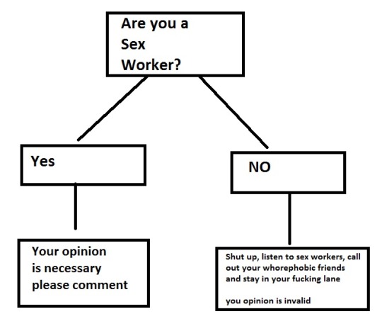 should you comment on issues involving sex work?