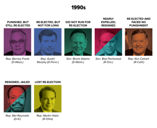 Lawmakers accused of sexual misconduct rarely resigned. Here’s why that changed https://www.hu