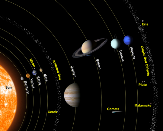 NASA — That Time We Flew Past Pluto…