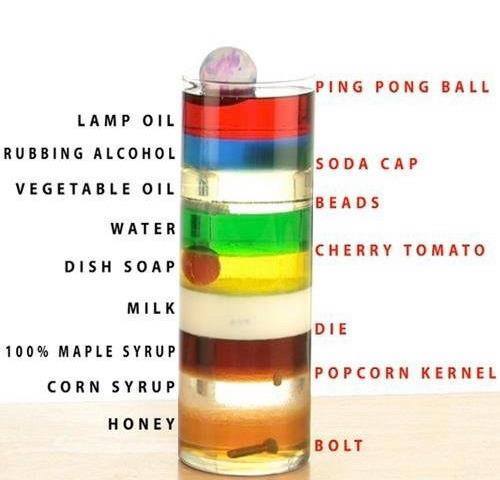 Want To Perform This Experiment?