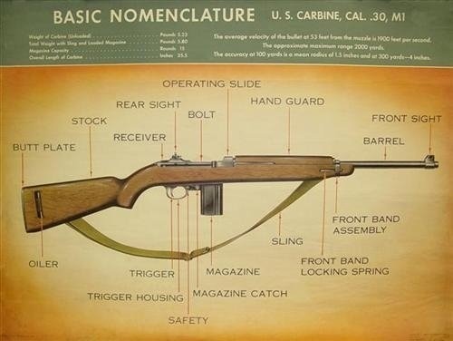 historicalfirearms:  Cutaway of the Day: M1 Carbine In 1938 the US Army’s Chief of Infantry Major General George Arthur Lynch requested the US Ordnance Department select and adopt a new ‘light rifle’ or carbine to arm support troops.  The Ordnance