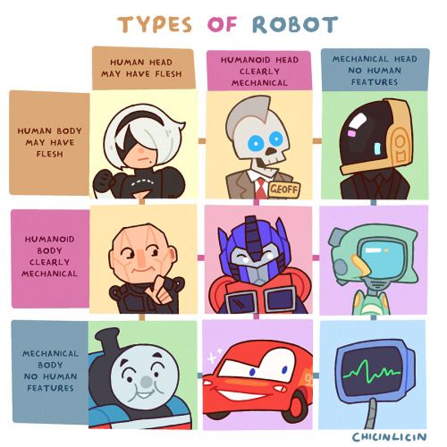 very scientific robot chart.it’s just facts