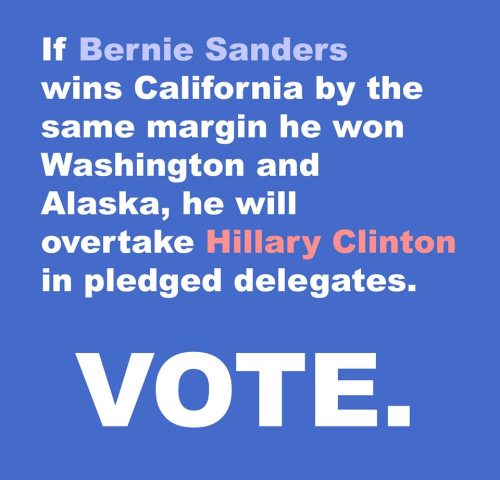 nikk-mayson:  liberalsarecool:  whatareyoureallyafraidof:  Despite recent pronouncements that Hillary Clinton has locked up the Democratic nomination, she has not yet secured enough pledged delegates to do so! Your votes count! Feel the Bern!  Vote! 