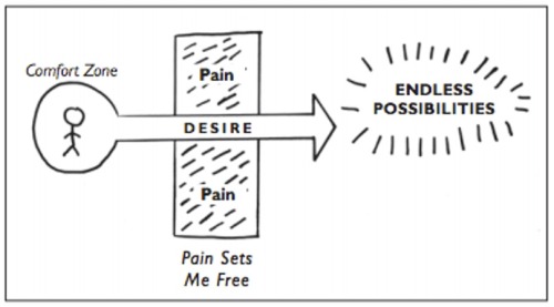 The Reversal Of Desire "The Tools" — Phil Stutz
