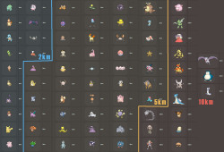 techinsider:  REBLOG TO SAVE A LIFE: A total breakdown of all the Pokémon hiding in ‘Pokémon GO eggs Check out the full-sized image on our post breaking down this graphic. (Image via Serebii / Imgur) 