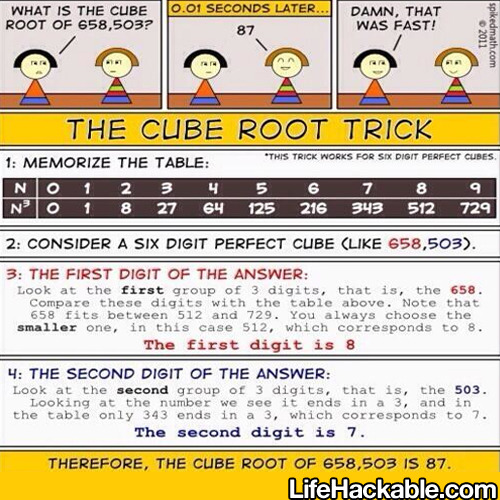 lifehackable:  More Life Hacks Here 