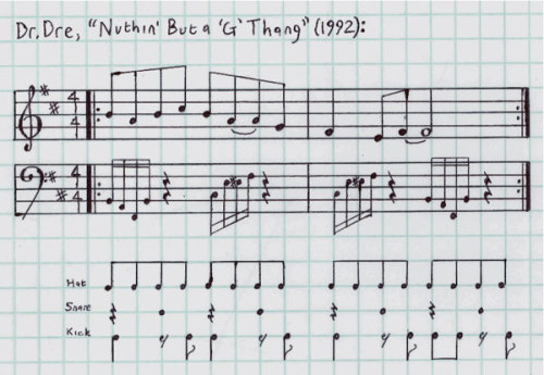 Oh Sheet Music! It’s Hip-Hop Transcriptions To Many Rap Classics (via @egotripland) “Approximate transcriptions of great hip-hop passages made with pen, graph paper, and a ruler.” That’s the description from music enthusiast Charlie Hely hanging