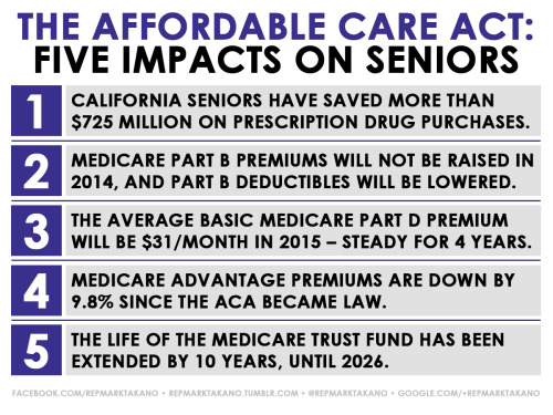 repmarktakano: 5 Impacts of Obamacare on Seniors Source: Centers for Medicare &amp; Medicaid Ser