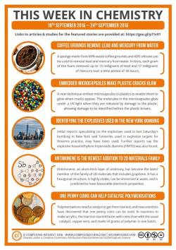 compoundchem:  This Week in Chemistry: Removing lead and mercury from water using a foam made from waste coffee grounds, the explosives used in the New York bombing, and more! Links to articles and studies: http://goo.gl/p11v91