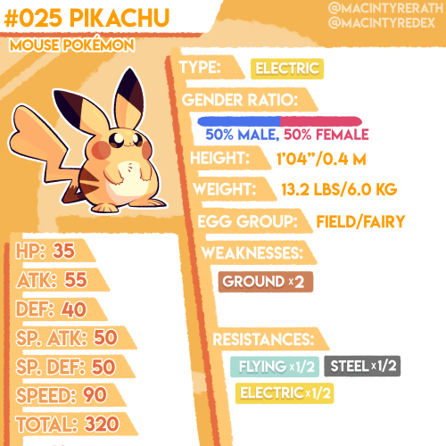 New Pokédex entry added!no.025 Pikachu