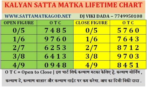 sattamatkagod