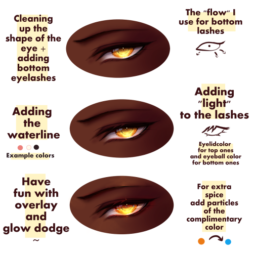 soleil-chan: A tiny eye tutorial owo I really hope it can help someone a bit .//////. 