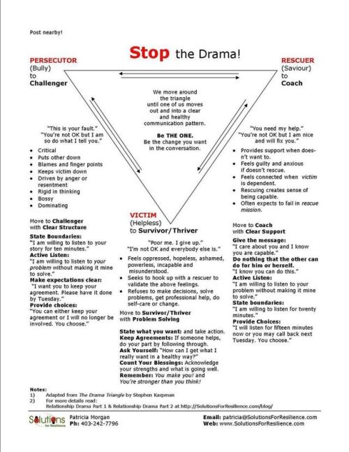shewhosoothes:karpman drama triangle / dreaded drama triangle (ddt) breaking out of the drama triang