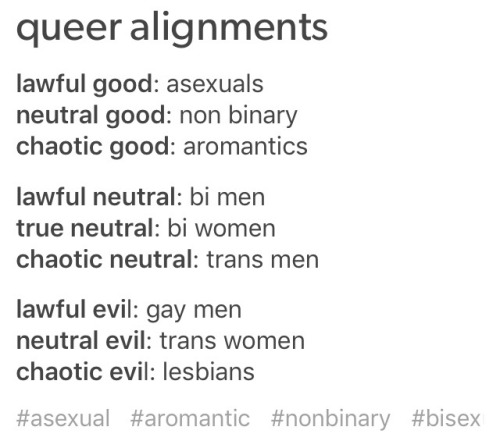 gay-male-privilege:socialistgay:shaolinfantastics:slimecourse:dreamy-bisexual:not to ace discourse b