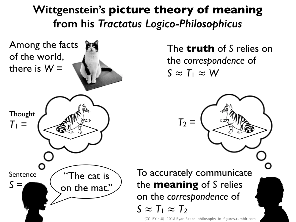Philosophy In Figures philosophy-in-figures