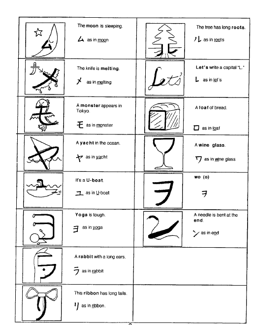 Learning Japanese:  (1) Alphabet and Pronunciation Hiragana &amp; Katakana Mnemonics Remember the or