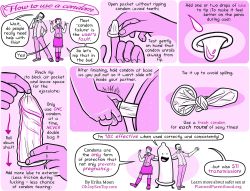 thegirlon:  erikamoen:  funnypageszine:  This comic was made for Cards Against Humanity‘s 12 Days of Holiday Bullshit by Erika Moen.   I wanted to include these instructional steps in today’s Oh Joy Sex Toy comic on condoms, but Matthew was like