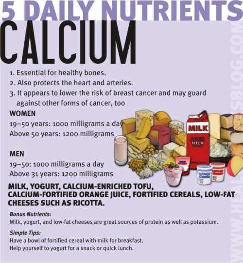 the-more-u-know: Your 5 Daily Nutrients [Source] [More health Infographics Here]