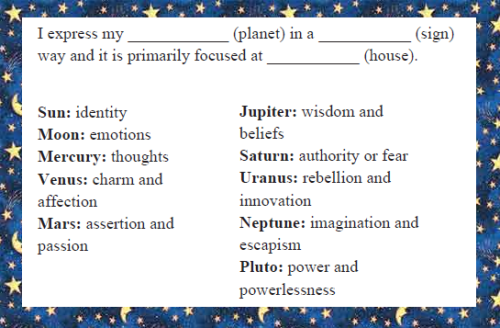 astrologymarina:An excerpt from my book Your Microcosm