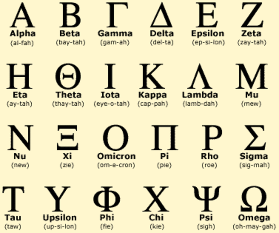 Linguistic Convoy — The Greek alphabet had been used to write the