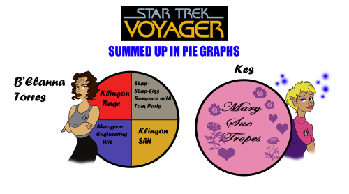 lizzychrome:The cast of “Star Trek: Voyager” is now summed up in pie graphs. 