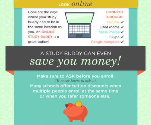 hannahbananastudies:  -Not my photo- I have found this infographic on the internet and I think 