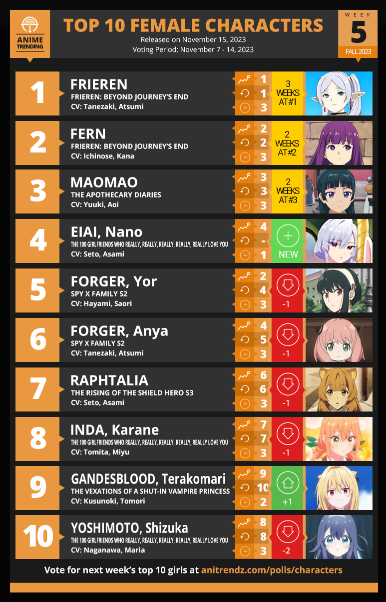 Senpai Anime Charts » Fall 2023