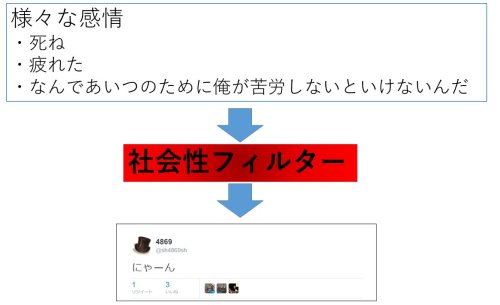 hkdmz:  (via 4869さんのツイート: “図です https://t.co/2OFfuLPk2l”)  