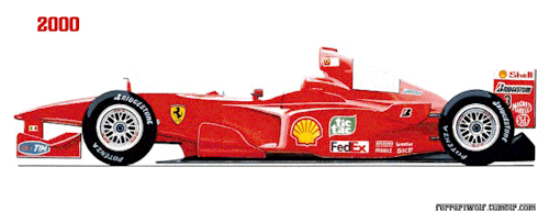 ferrariwolf:  Scuderia Ferrari History.