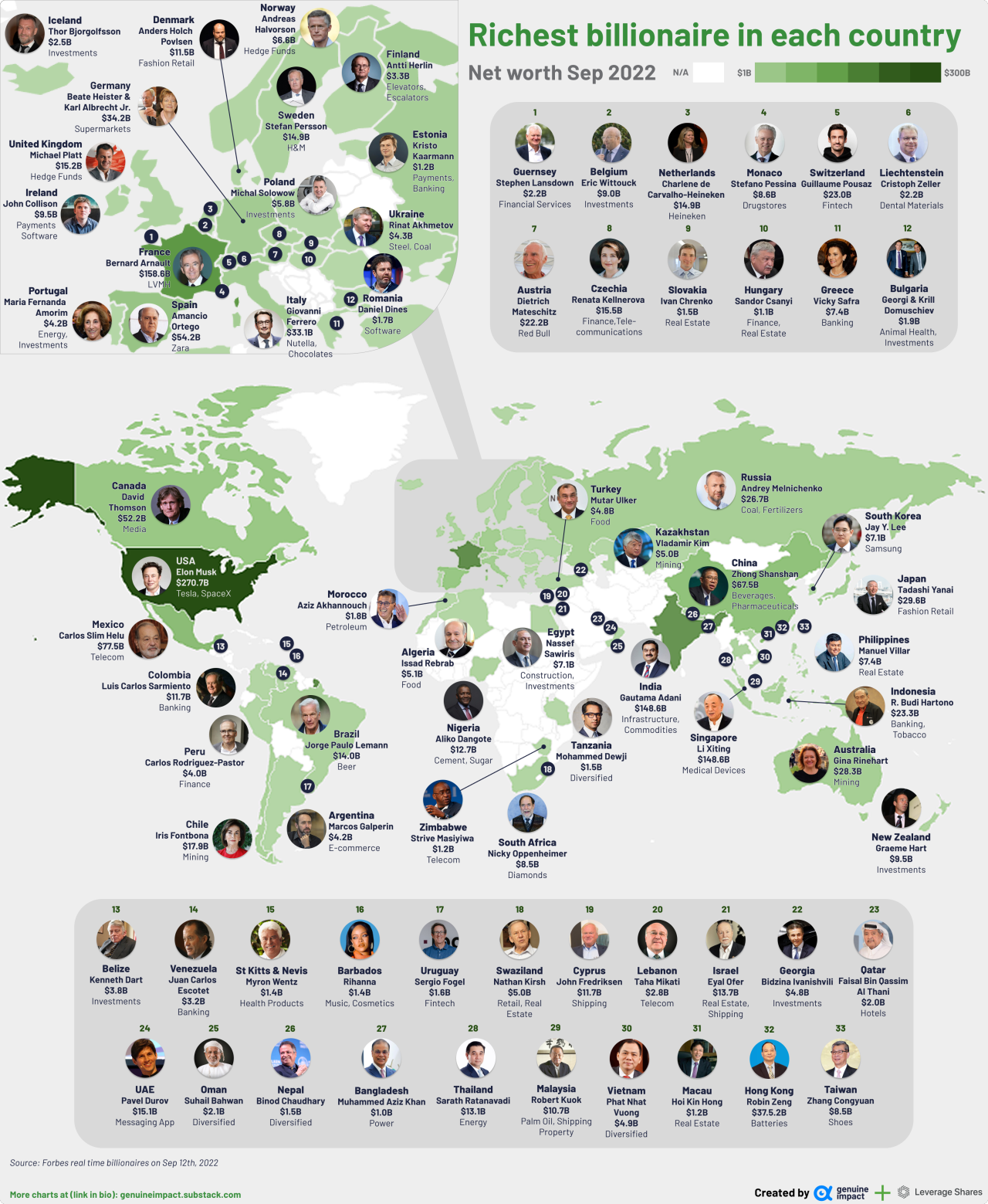 Richest billionaire in each country, September... - Maps on the Web