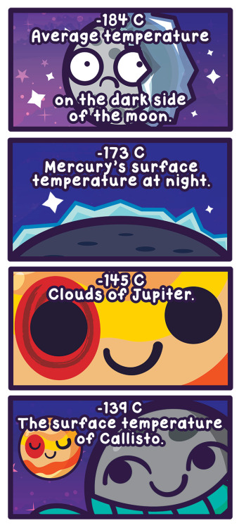 cosmicfunnies: The finale of hot objects month ends with something spectacular! This week’s en