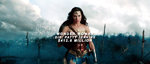 wonderswoman:For the first time in 60 years, the top three box office movies are female-led.