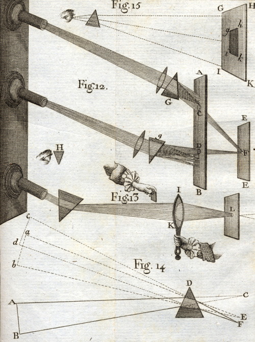 magictransistor:Jean Antoine Nollet. Leçons de Physique Expérimentale (Lessons of Experimental Physics). 1764.