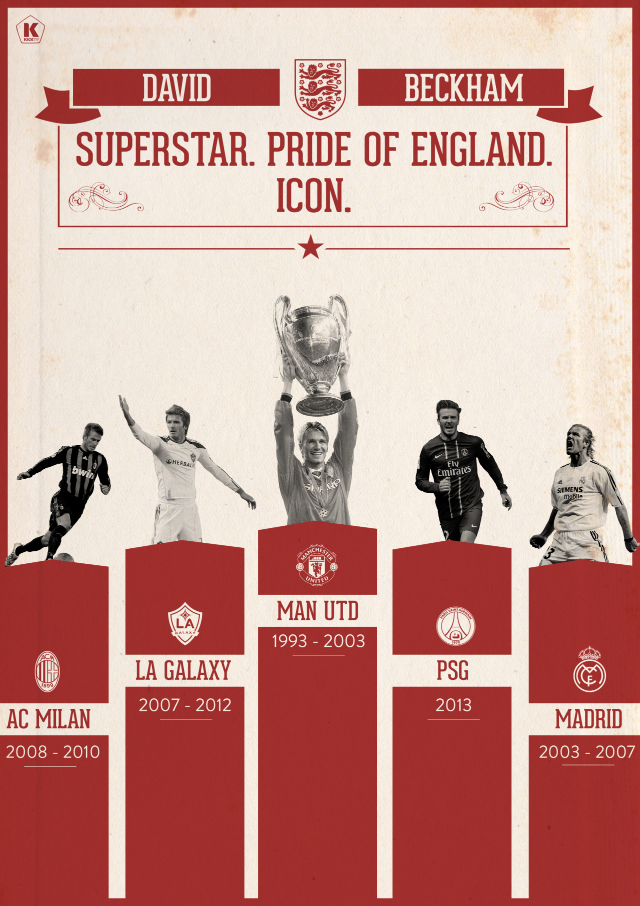 maninpink:  David Beckham. Superstar. Pride of England. Icon. [Art by LB]
