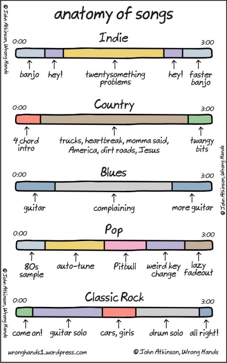 bluecaptions:  Anatomy of Songs
