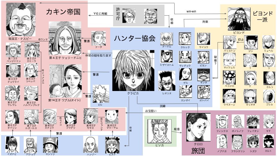 Hunter X Hunter: Everything You Need to Know About The Succession War