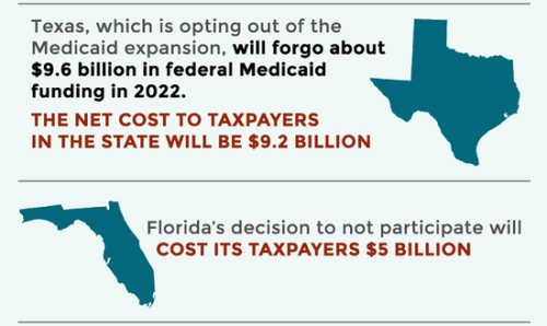 wilwheaton:States refusing to expand Medicaid under the Affordable Care Act will lose more than $35 