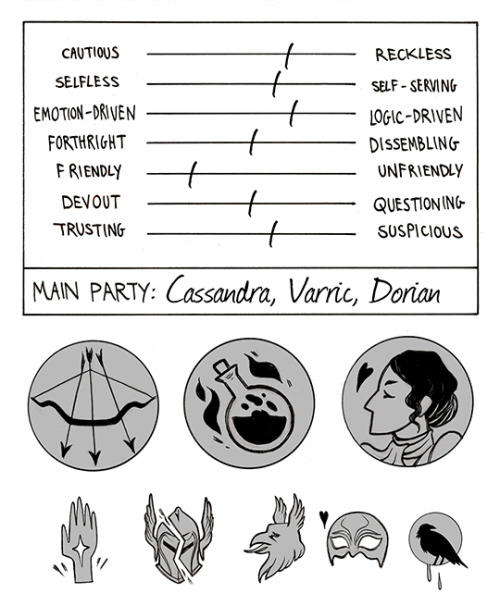 needlesslycryptic:Character sheet for my Demri! Amazing template by hchomgoblin, thank you so m