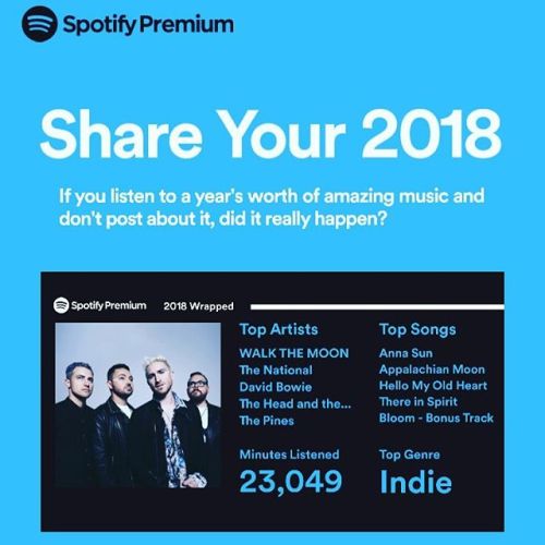 No surprise here. #spotifywrapped #alwaysAnnaSun ift.tt/2Eehh52